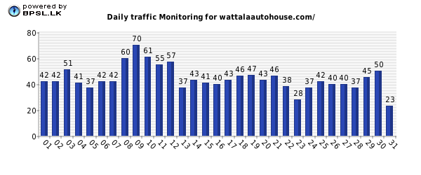 Business People Traffic